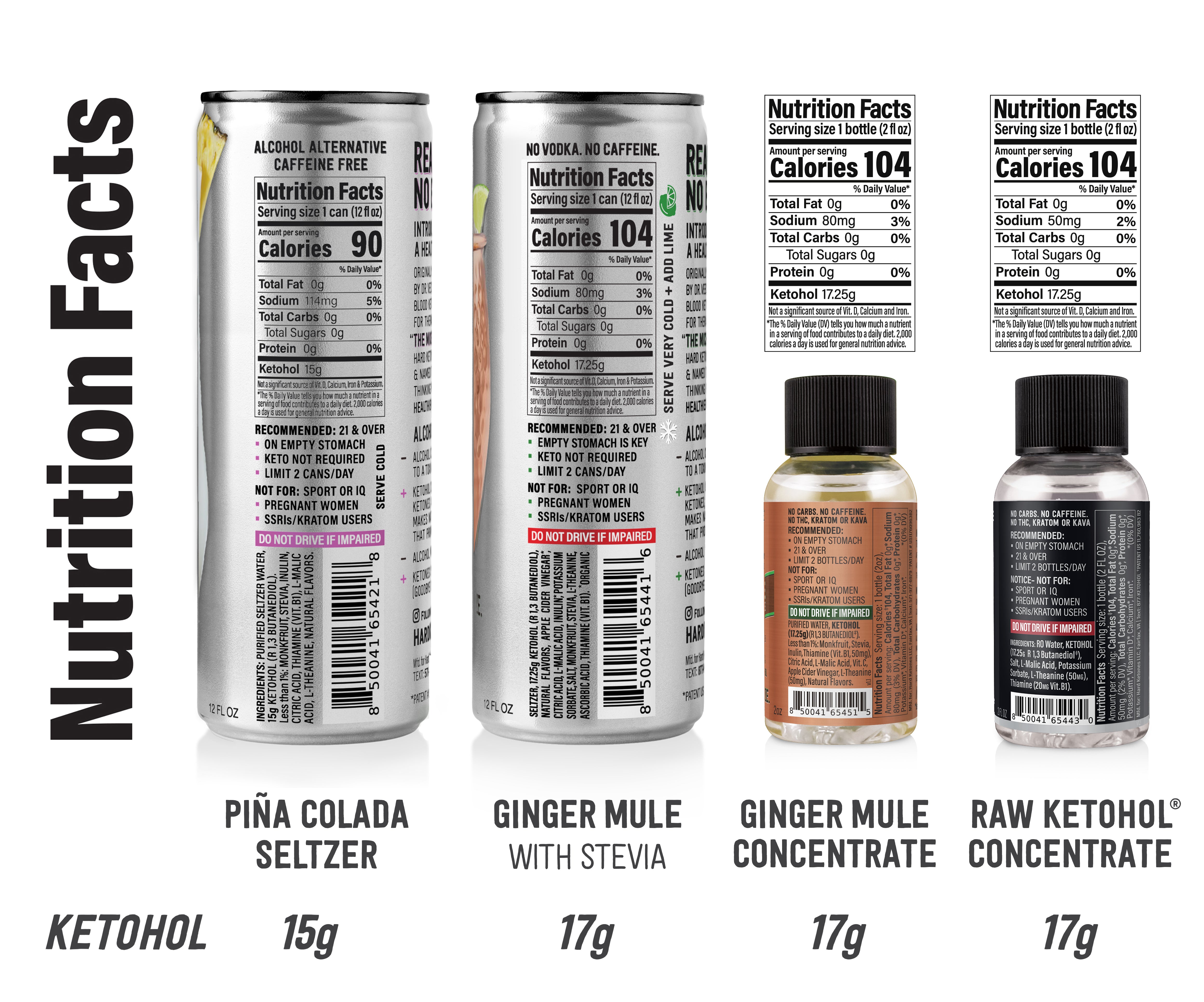 Hard Ketones with Ketohol