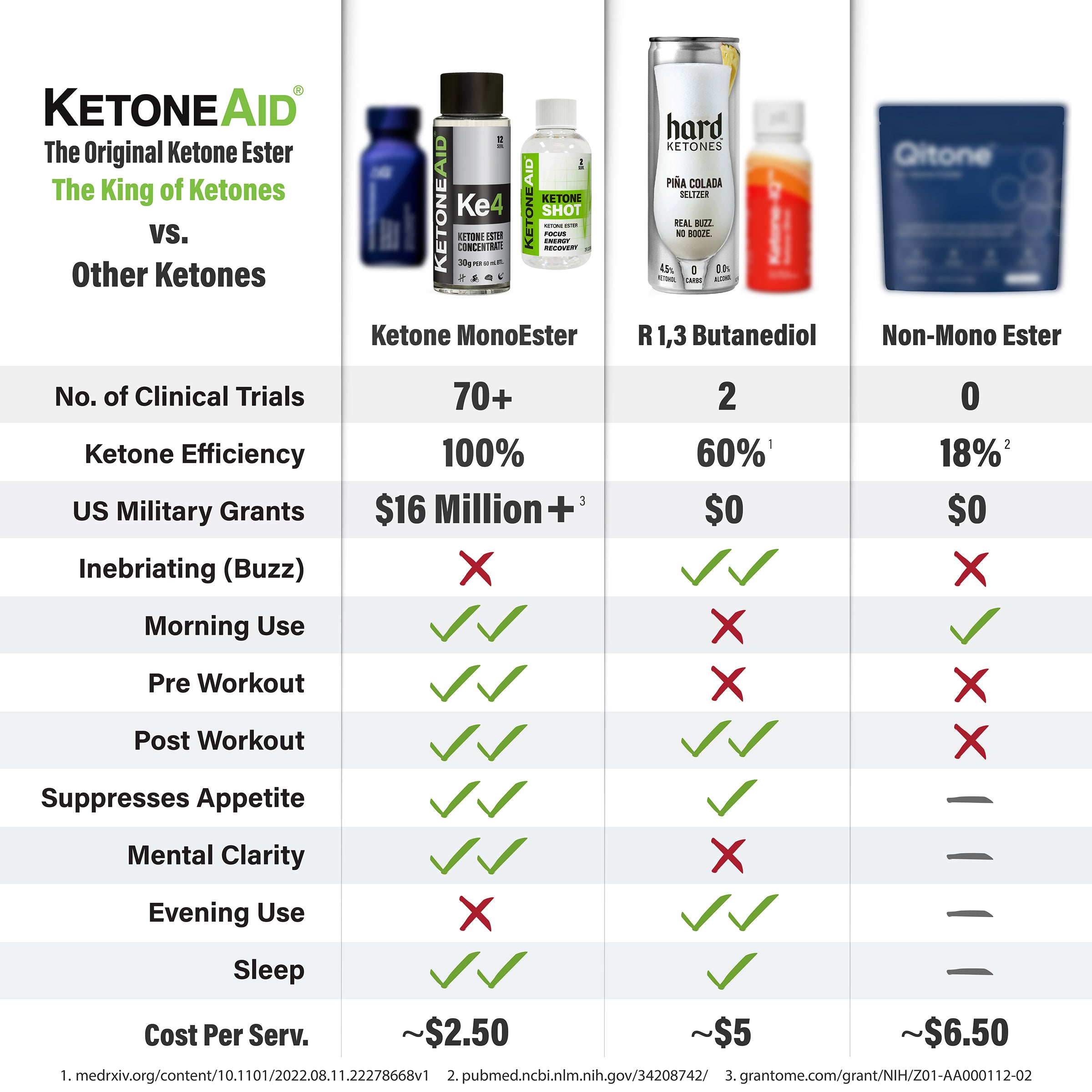 KetoneAid Ke4 Concentrate (30g KME)