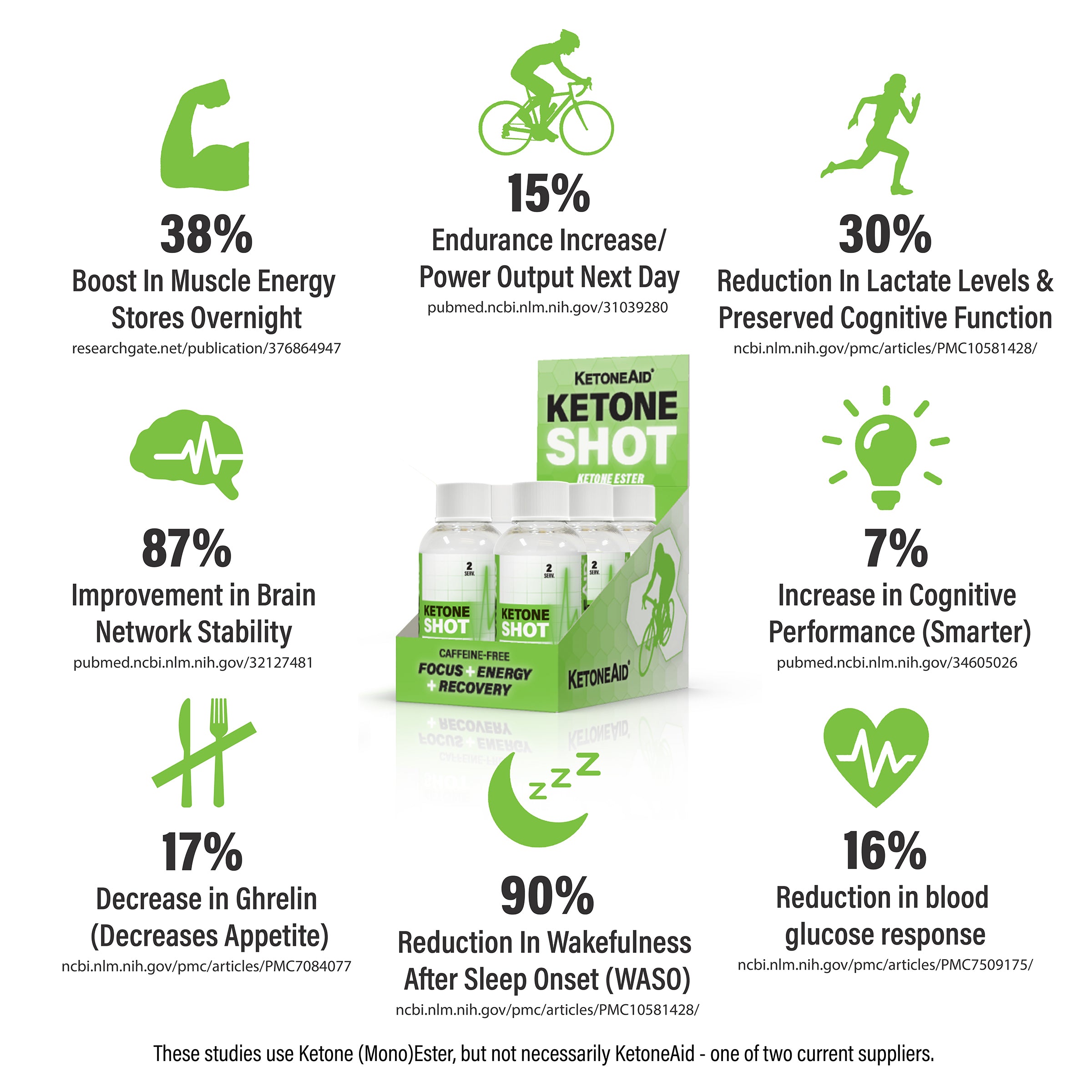 KetoneAid Ketone Shot (5g KME)