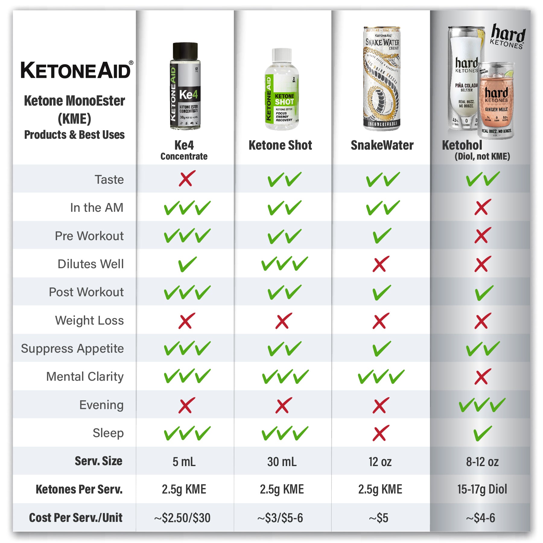 KetoneAid Ke4 Concentrate (30g KME)