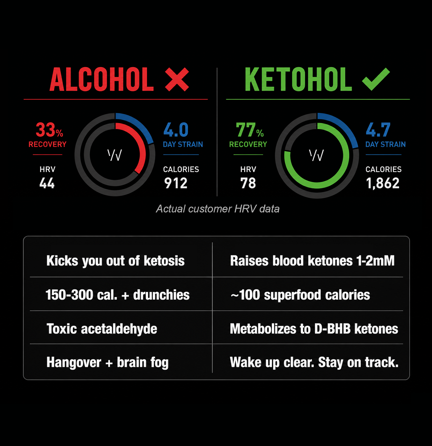 Hard Ketones with Ketohol