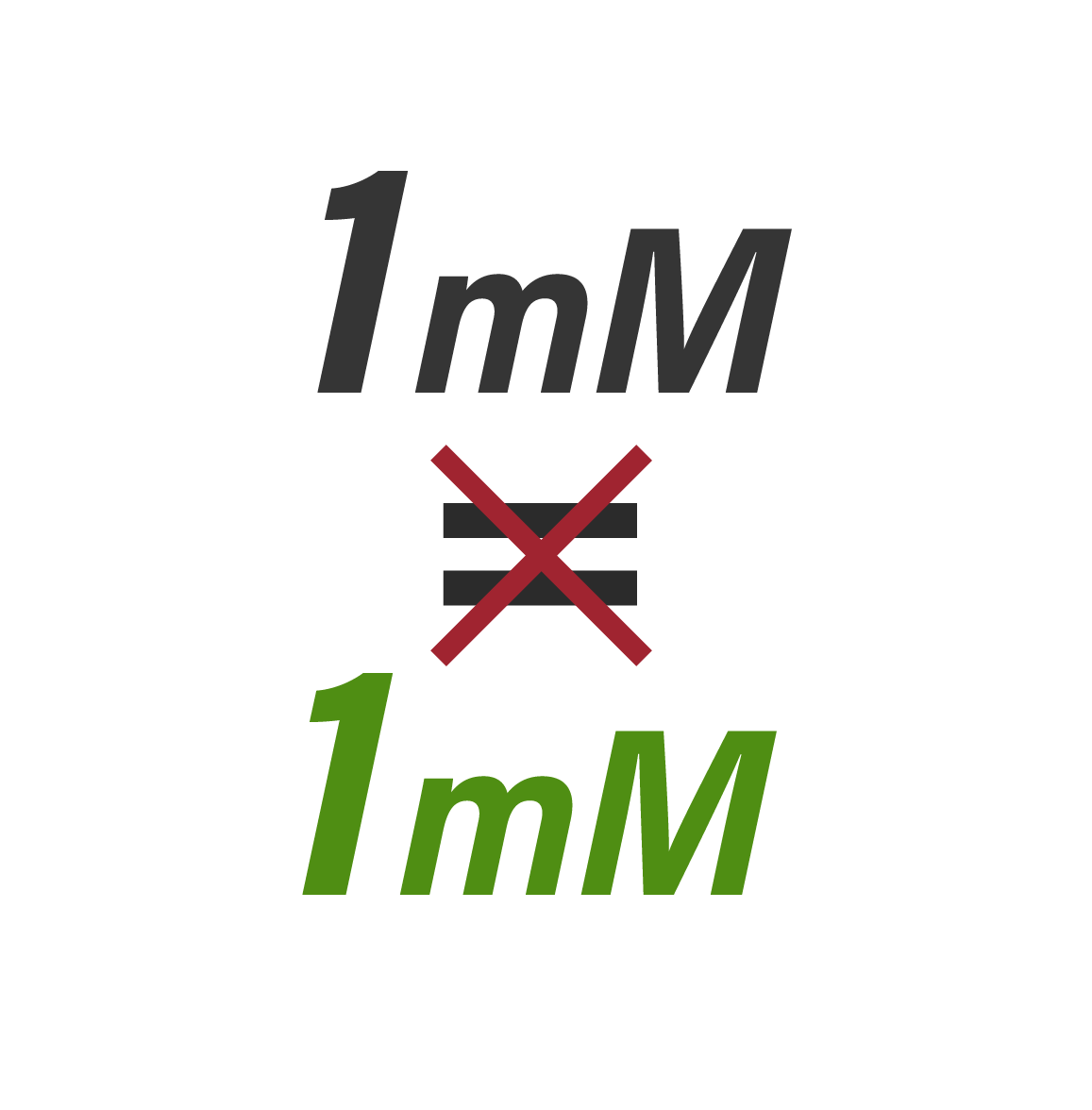 1 mM does not equal 1 mM