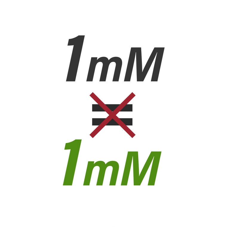 1 mM does not equal 1 mM