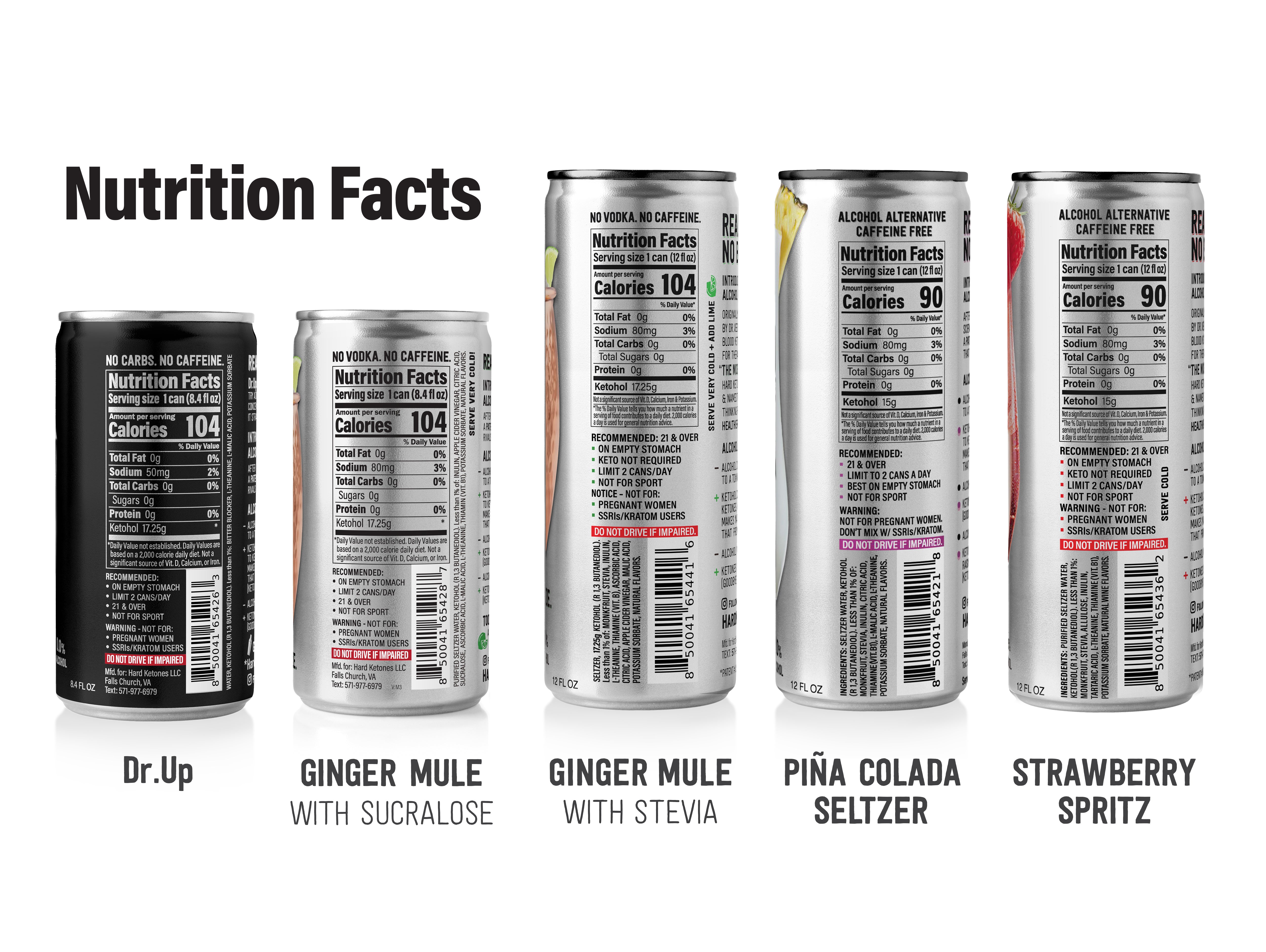 Hard Ketones with Ketohol