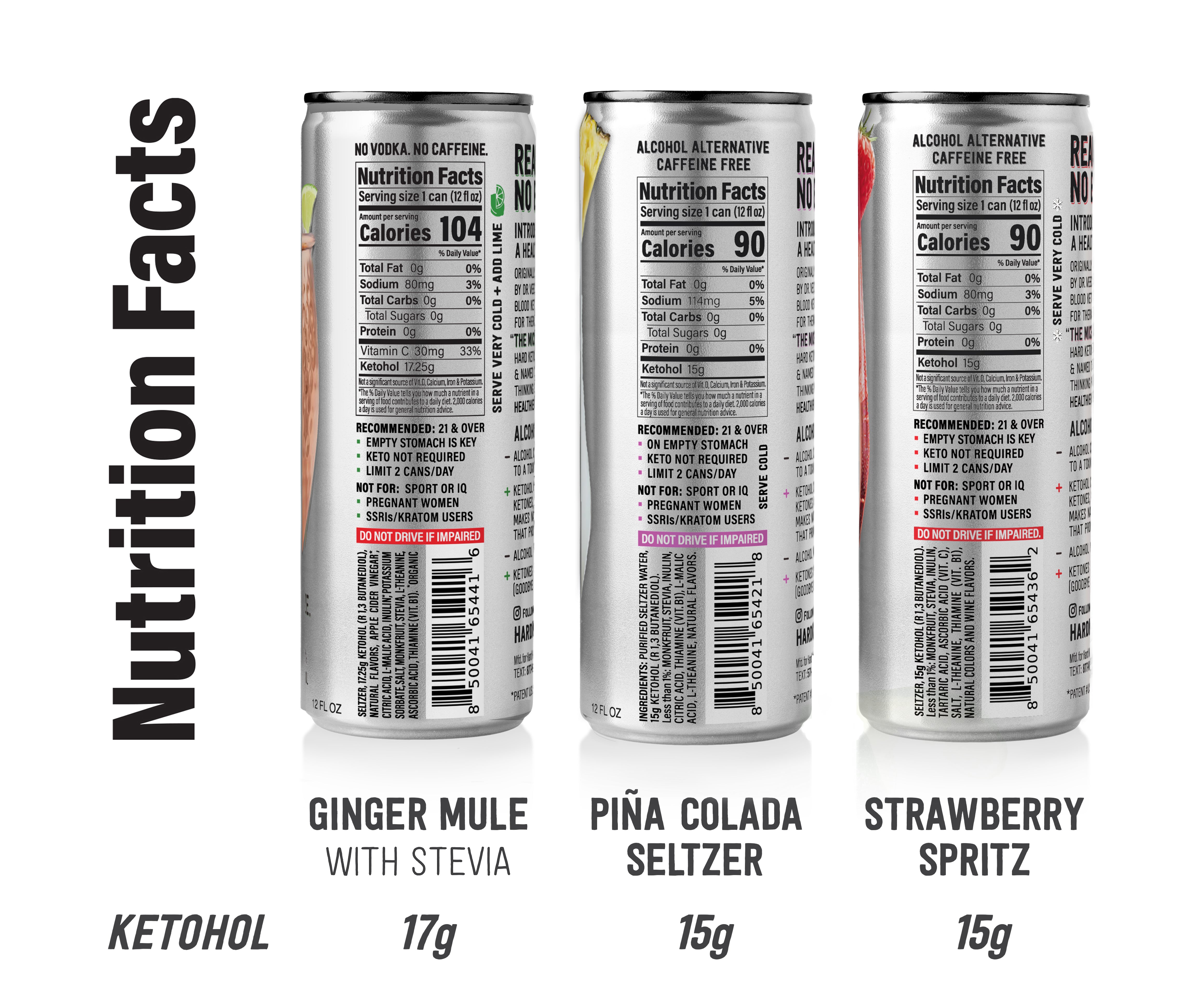 Hard Ketones with Ketohol