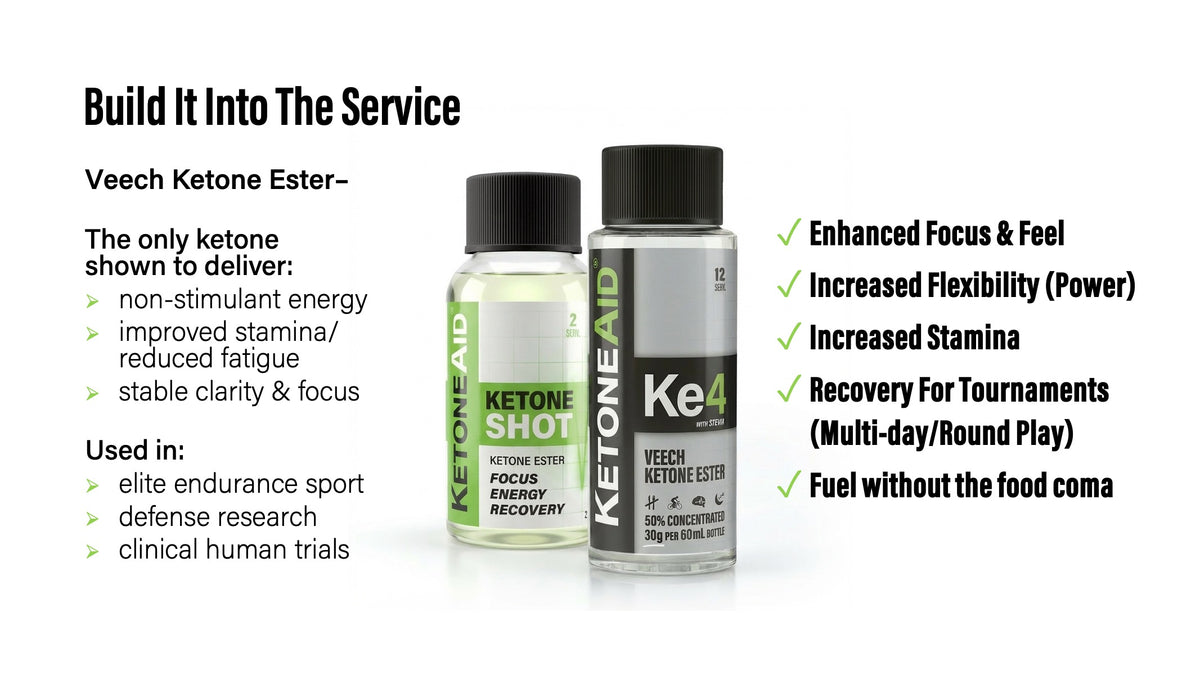 Testing the protocol: baseline, fuel, measure, compare against metrics the fitter already trusts