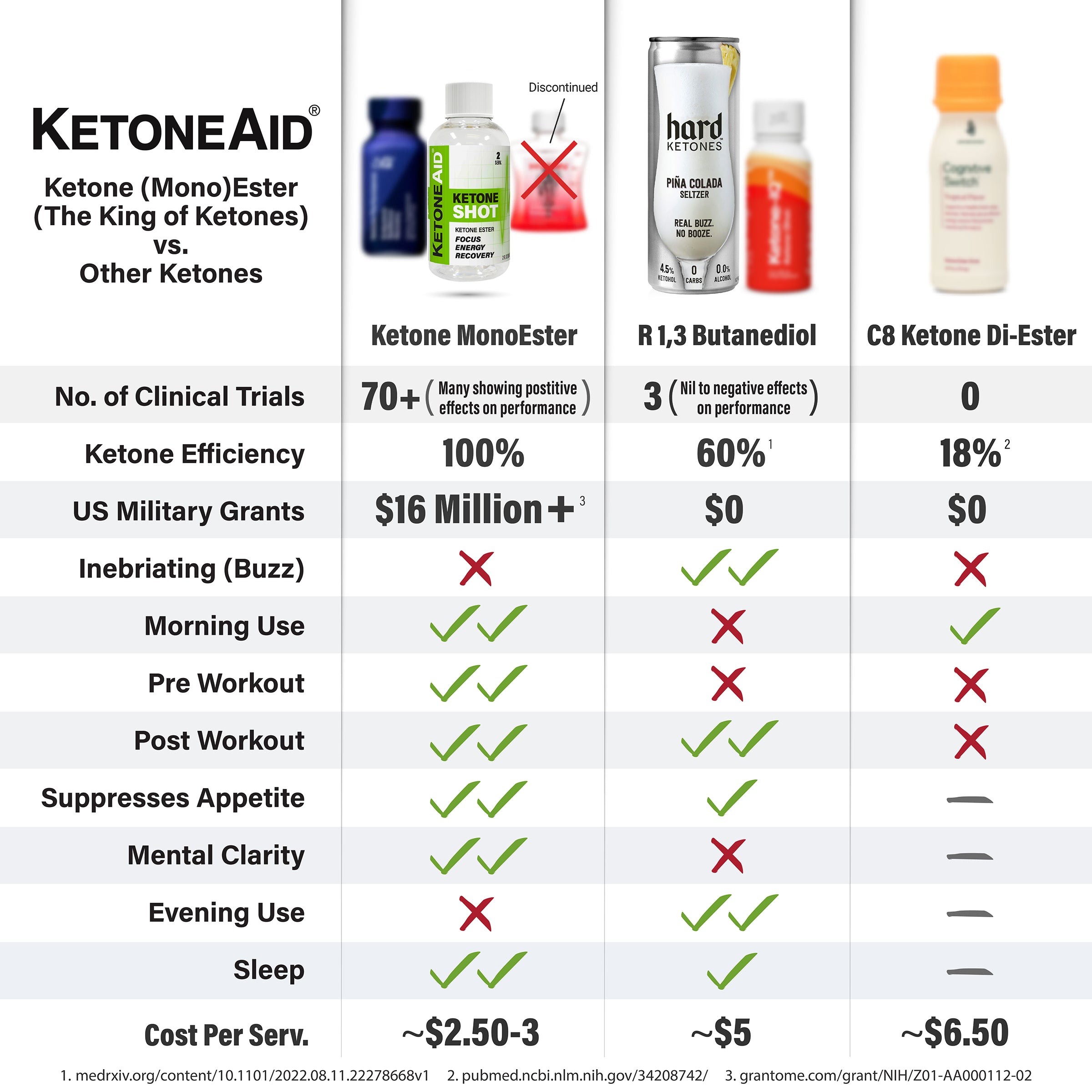 KetoneAid Ketone Shot