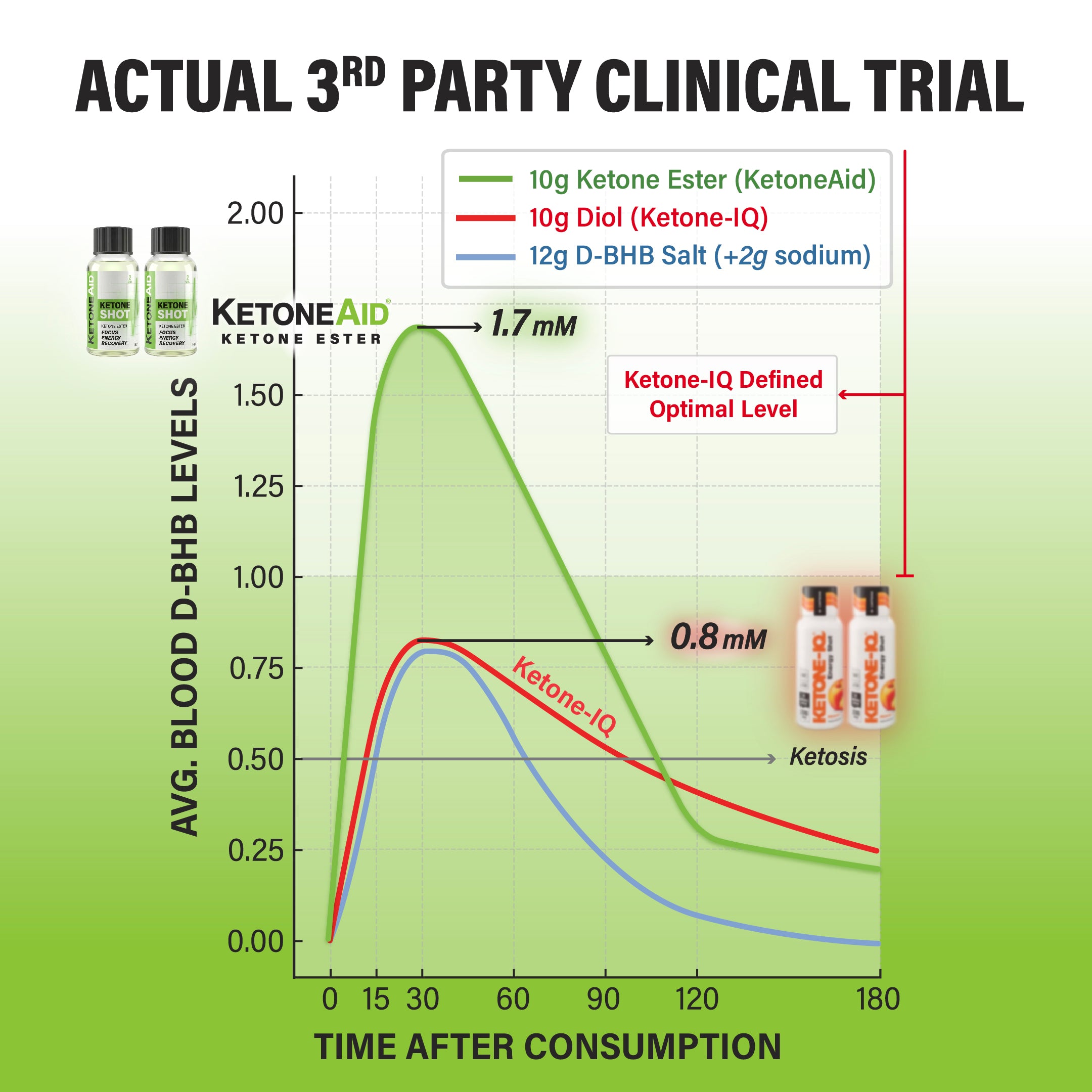 KetoneAid Ketone Shot (5g KE)