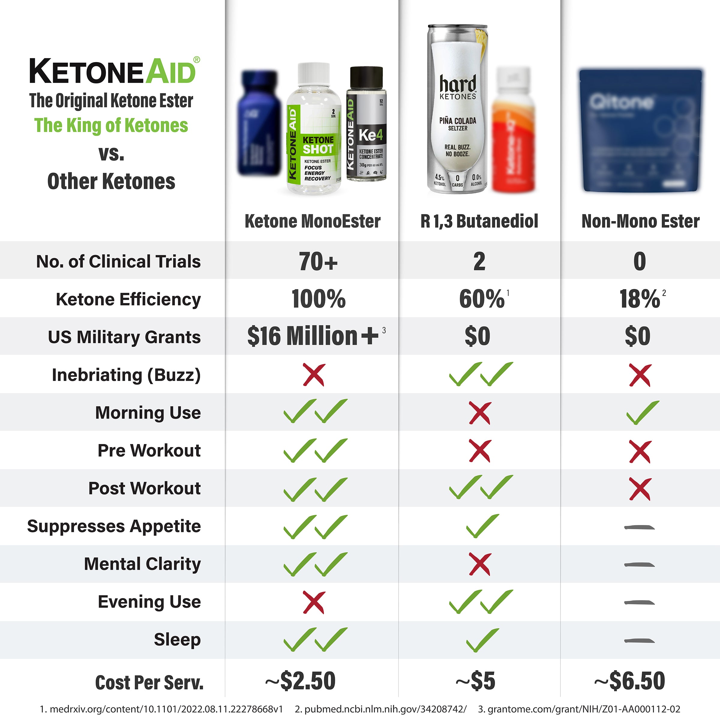 KetoneAid Ketone Shot (5g)