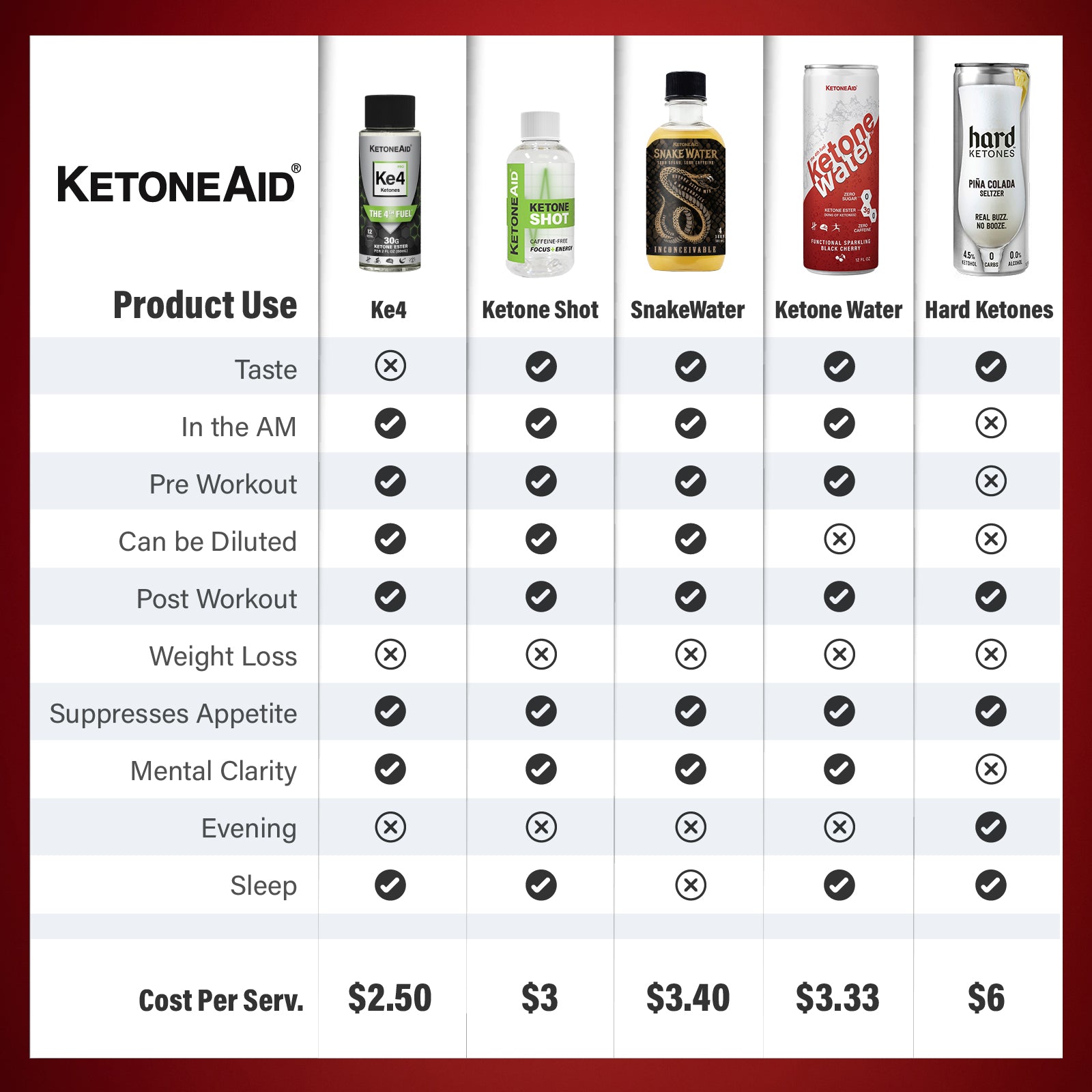 KetoneWater Agua funcional con gas 