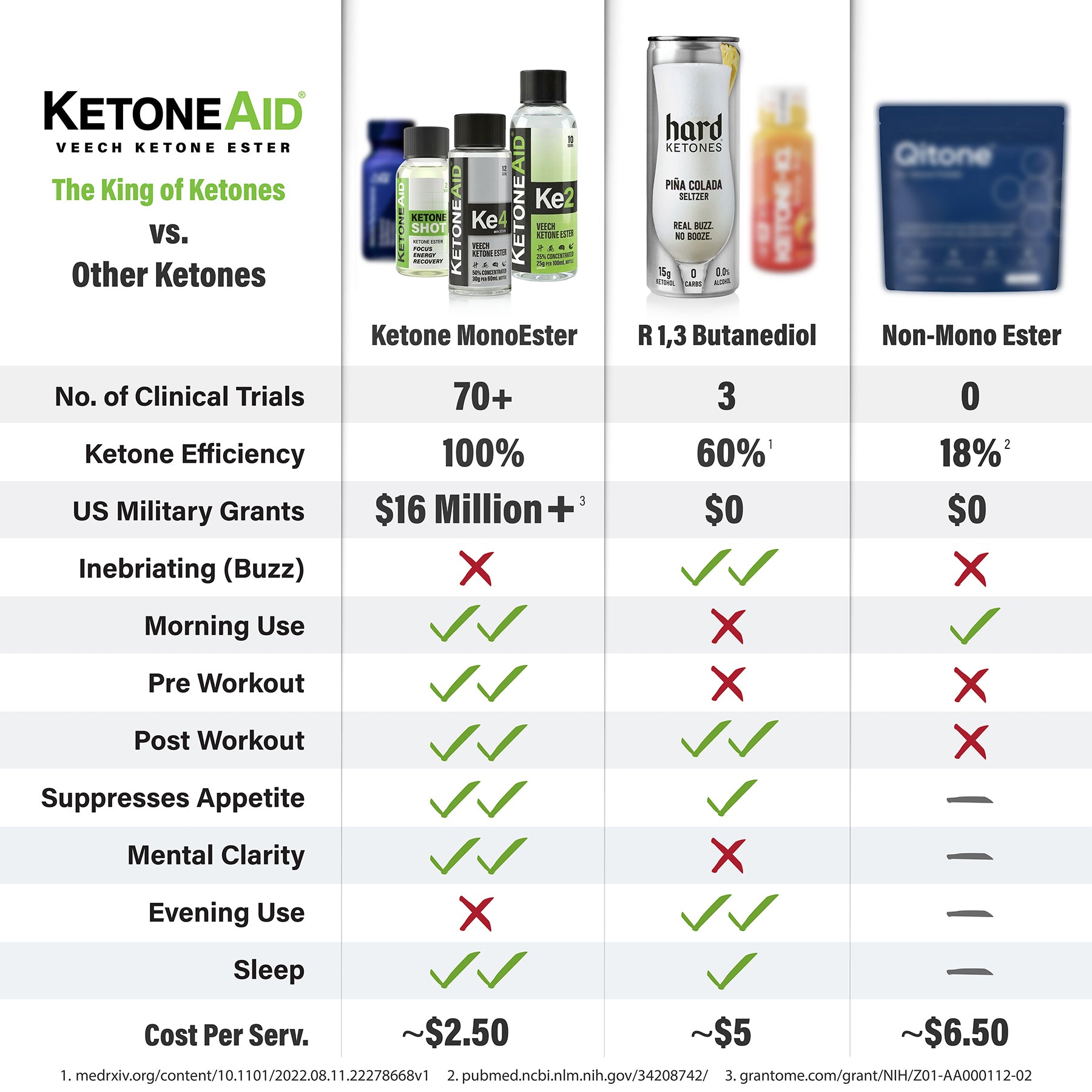 KetoneAid Ke2 (25g KME)