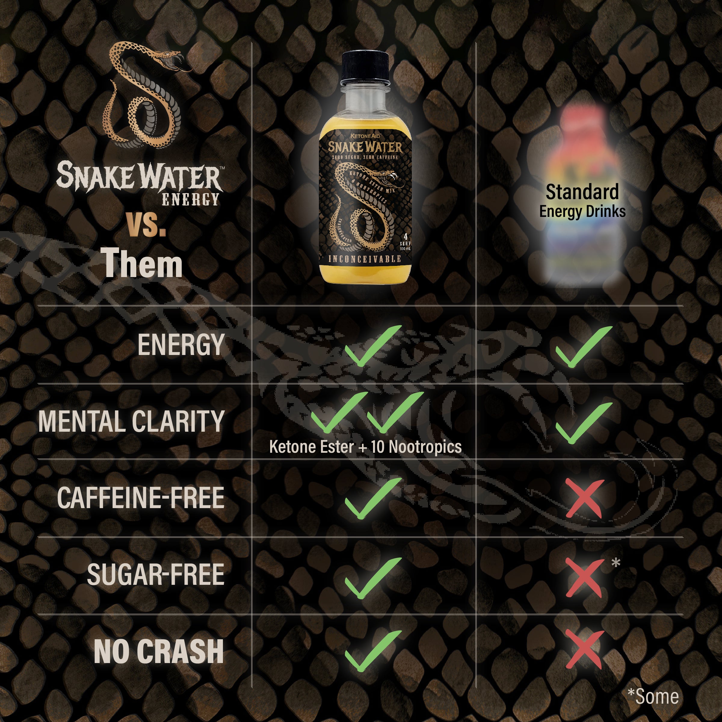 SnakeWater Ketone Energy Drink Concentrate (EU)