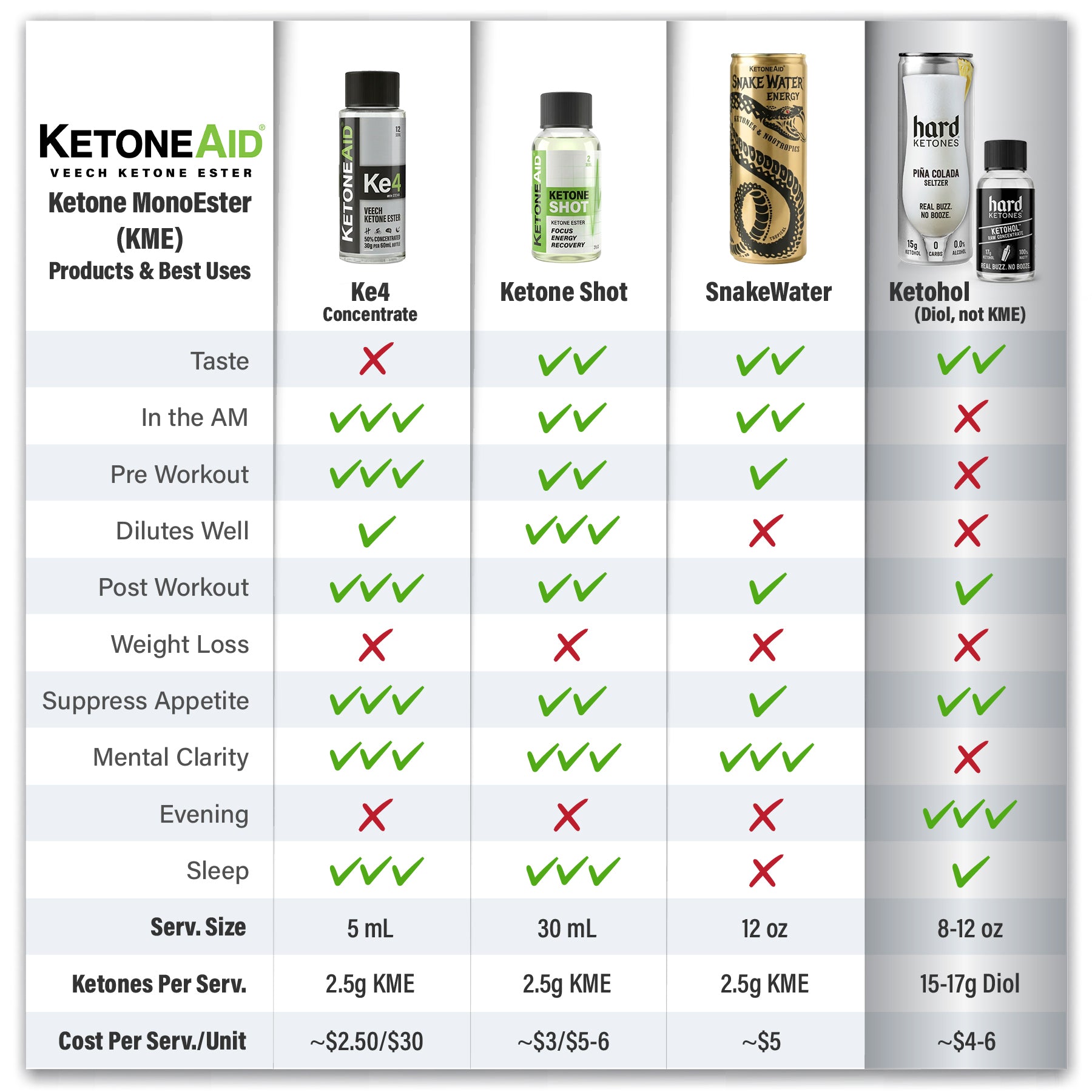 KetoneAid Ke4 Concentrate (30g KME)