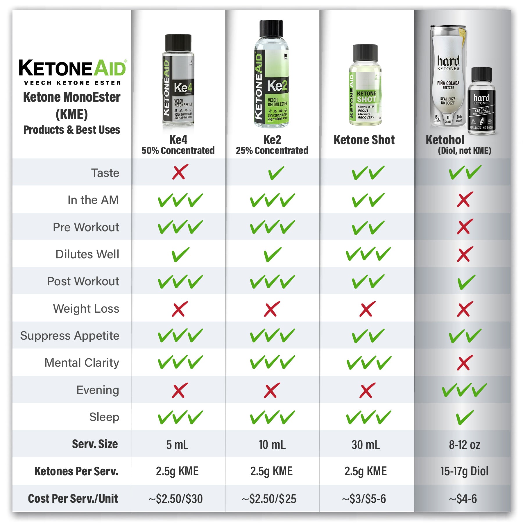 KetoneAid Ke2 (25g KME)