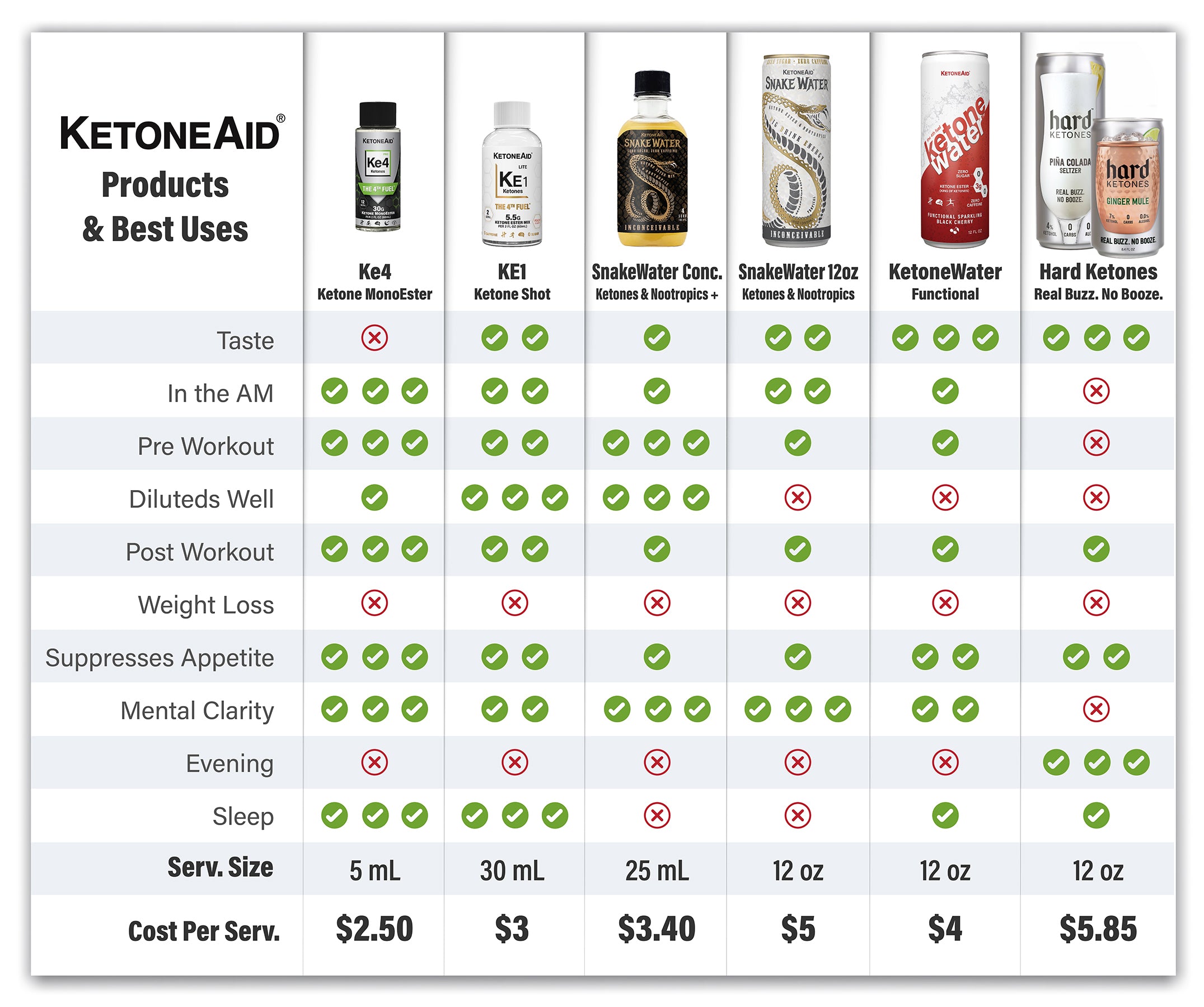 Hard Ketones with Ketohol (EU)